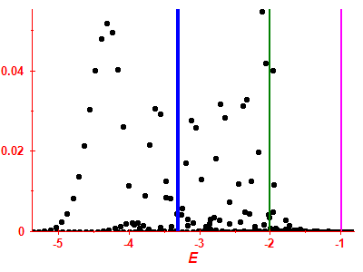 Strength function